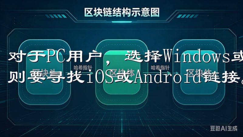 对于PC用户，选择Windows或Mac版本，移动端用户则要寻找iOS或Android链接。